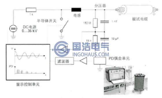 OWTS振蕩波電纜局部放電檢測和定位裝置